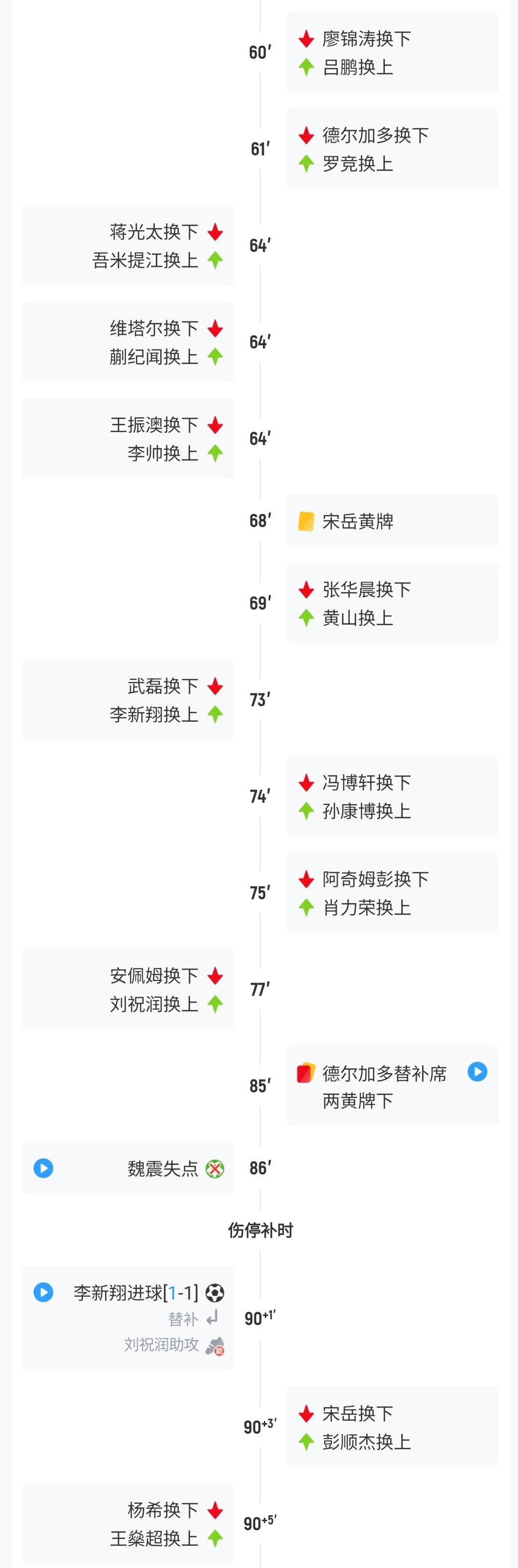 又见“腿震荡”？宋岳大腿拉伤，英博常规名额用尽启用脑震荡换人